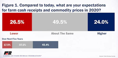 Survey Fig 1