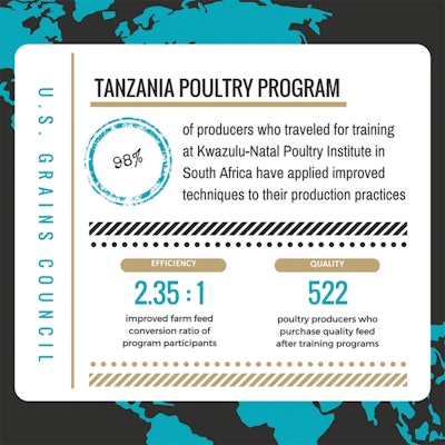 Tanzania Infographic Original