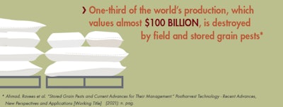 Third Of Grain Production Lost To Pests