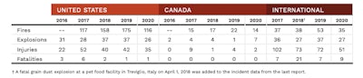 Total Incidents To 2020
