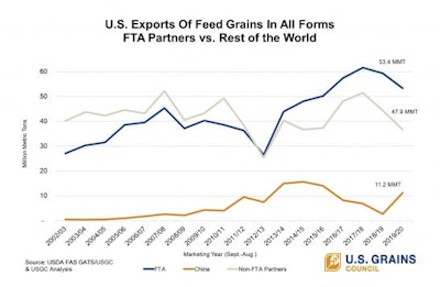 U s Giaf Fta Vs Row