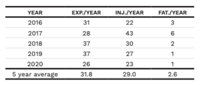 Us Incidents To 2020