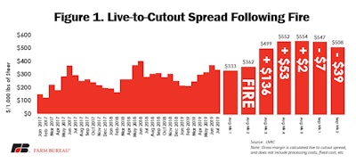 USTA调查报告图1