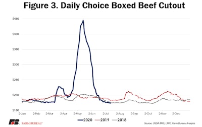 USTA调查报告图3