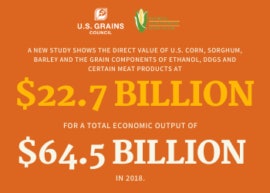 Usgc Via Usgc Trade Exports