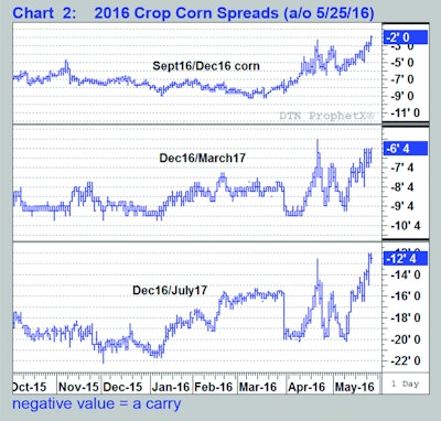 Chart3