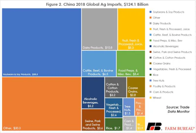 China Fig 2