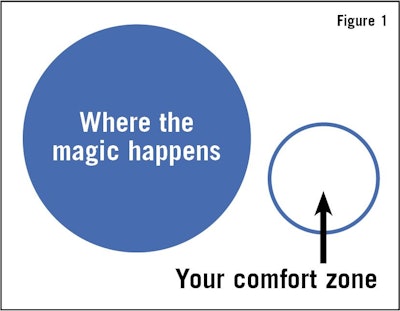 Comfort Zone