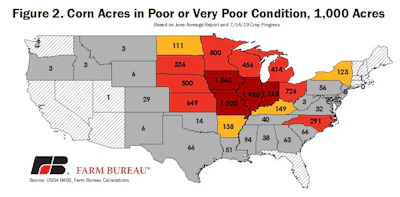 Conditions Fig 2