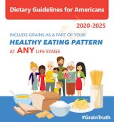 Diet Guidelines 2021