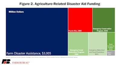 Disaster Fig 2 1