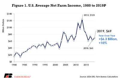 Figure 1 March 8
