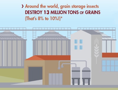 Grain Destroyed Bypests