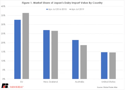 Japan Fig 1