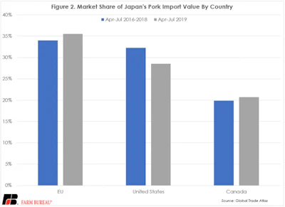 Japan Fig 2
