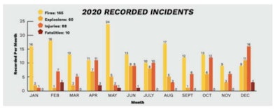 Recorded Incidents 2020