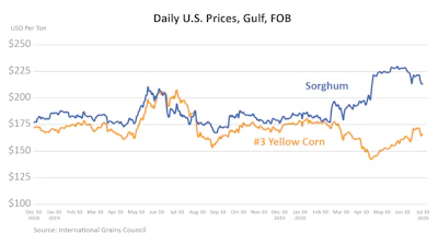 Sorghum2 0