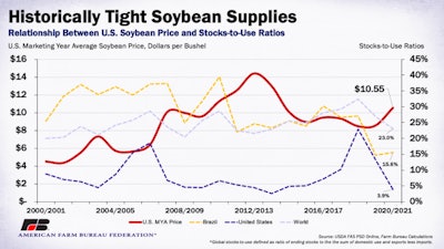 Teen Beans Fig1 2020 12 28 At 1 49 52 Pm