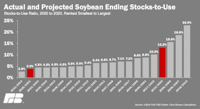 Teen Beans Fig4 2020 12 29 At 8 37 09 Am