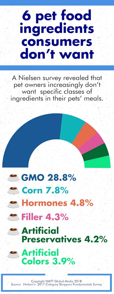 6-pet-food-ingredients-consumers-dont-want-INFOGRAPHIC.v2.jpg
