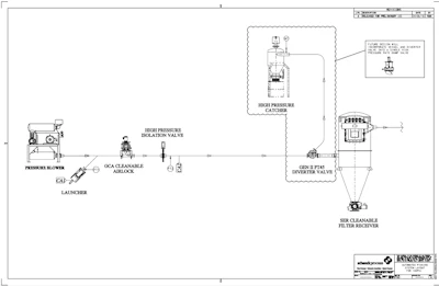 Automated Pigging Flow Drawing