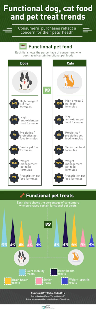 functional-trends-INFOGRAPHIC