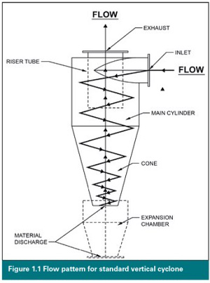Flow pattern