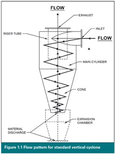 Flow pattern