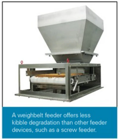 Weightbelt Feeder