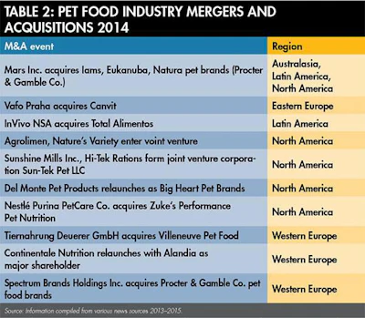 Pet-food-industry-mergers-acquisitions-2014-1509PETmergers_tab2.jpg