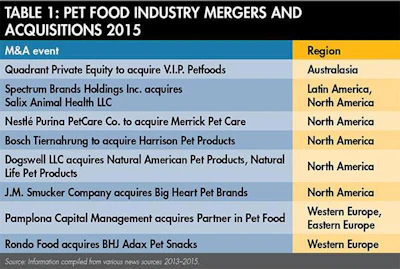 Pet-food-industry-mergers-acquisitions-2015-1509PETmergers_tab1.jpg
