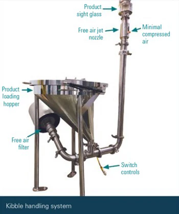 Kibble reclaim