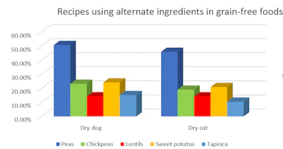 grain free