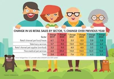 change-in-us-retail-sales-by-sector_tab1
