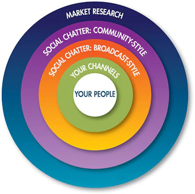 consumer-channels