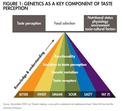 genetics-as-a-key-component_fig1.jpg