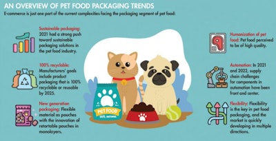 Infographic