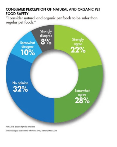 natural-organic-pet-food-safety
