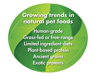natural-pet-food-trends