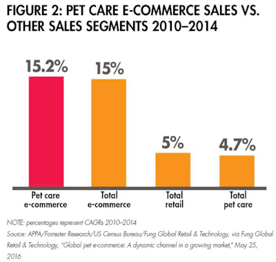 pet-care-ecommerce