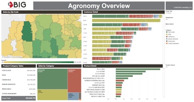 农学概述大咨询