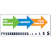 Free Money Through Harvest