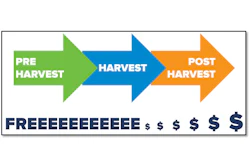 Free Money Through Harvest