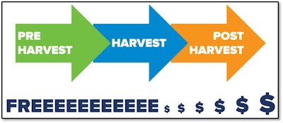 Free Money Through Harvest