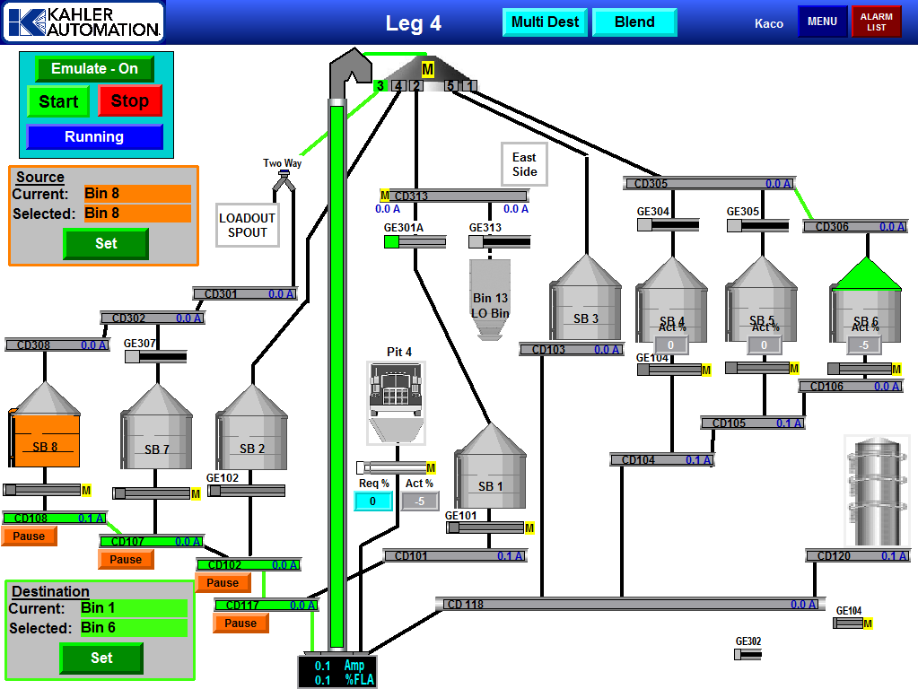 Kahler Grain Handling Automation