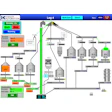 Kahler Grain Handling Automation