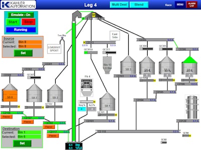 Kahler Grain Handling Automation