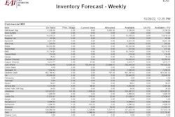 Feed Inventory Forecasting