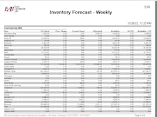 Feed Inventory Forecasting