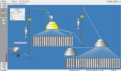 Fg routing Screen Shoot